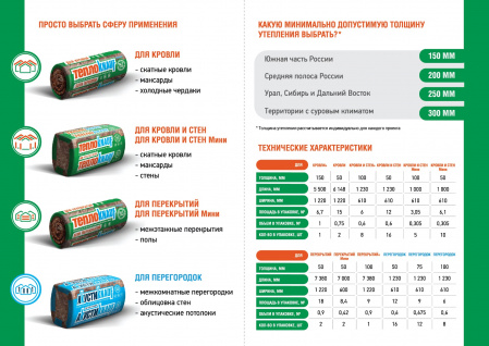  КНАУФ ТеплоKnauf для кровли и стен λD=0,036 6м2 1230х610х100мм утеплитель (32) (коттедж)